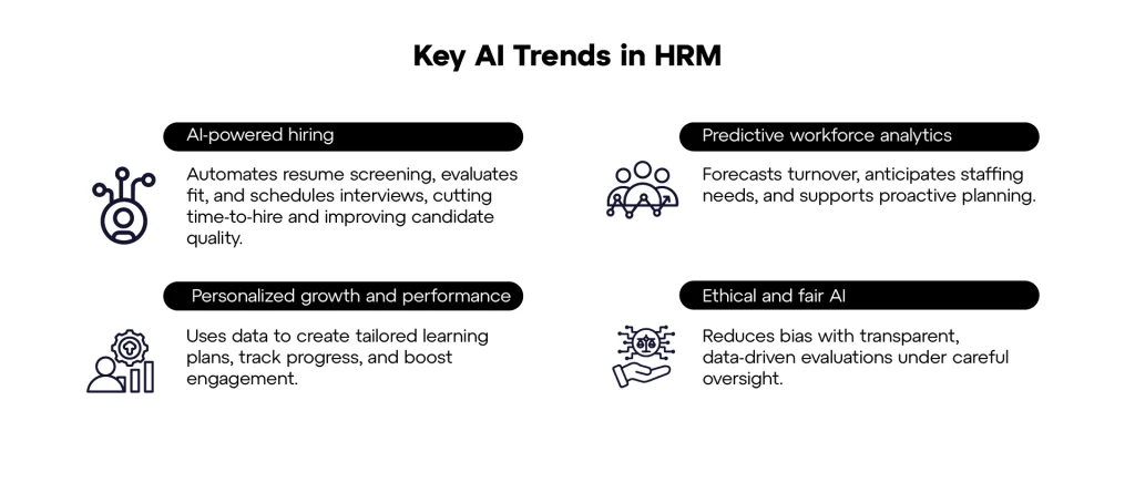 Key AI Trends in HRM